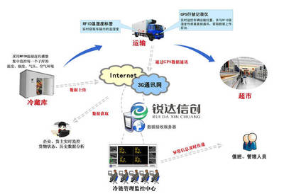 生产管理软件定制的优势