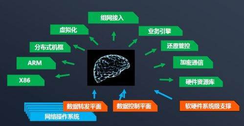 鲲鹏,让网络安全产品研发不再 重复造轮子