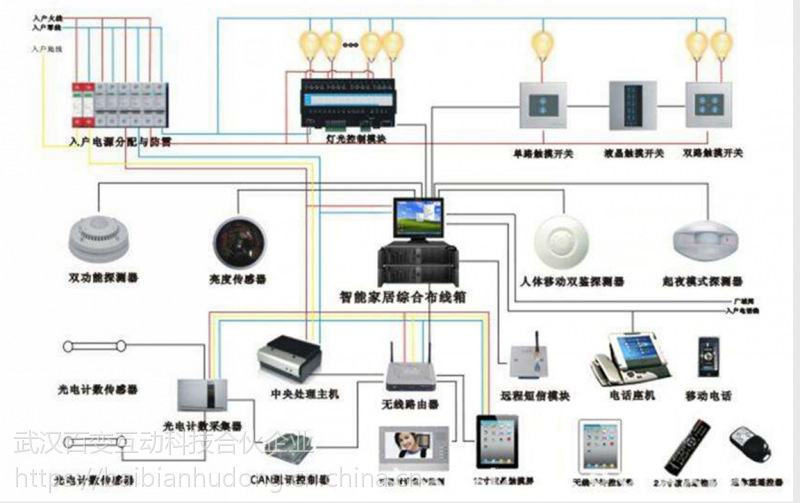 武汉展厅智能中控/展馆IPAD声光电管理中控系统(软件可定制)