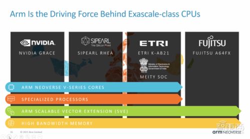 arm neoverse生态大爆发 多方合作进展披露,armv8软件研发超1000万个人时